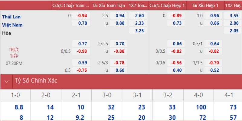 i9bet150 PT Điện Tử
